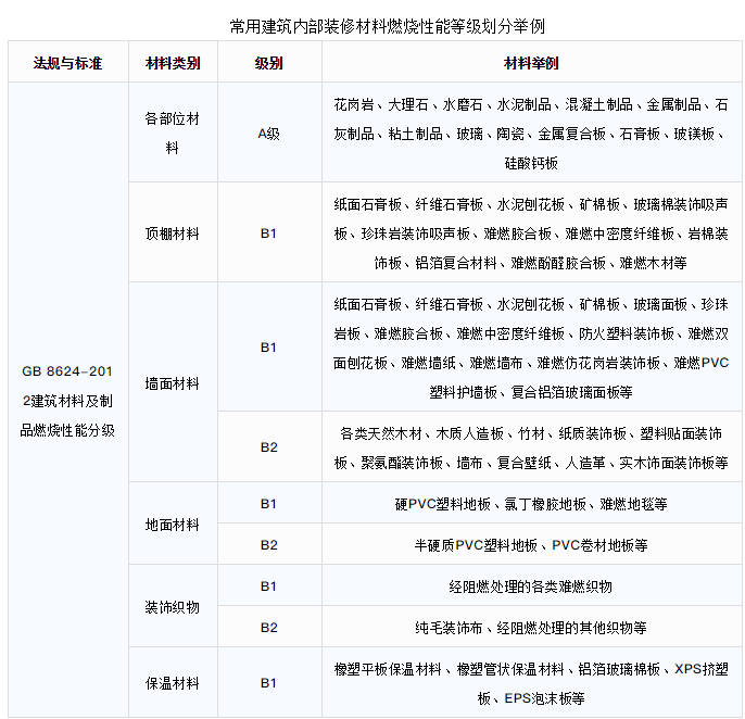阻燃檢測實驗室設計及裝修 ： 實驗室阻燃性能測試 CEIDI西遞