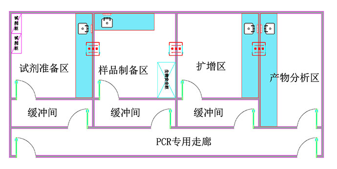 標準PCR實驗室平面布局 CEIDI西遞